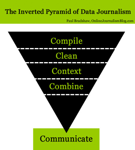 Inverted Pyramid Newspaper Article Example