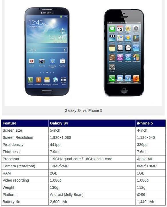 Samsung Galaxy S3 Vs Iphone 5 Review Engadget